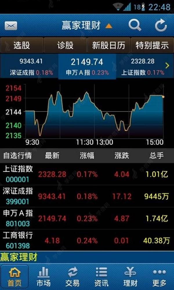 证券分析师